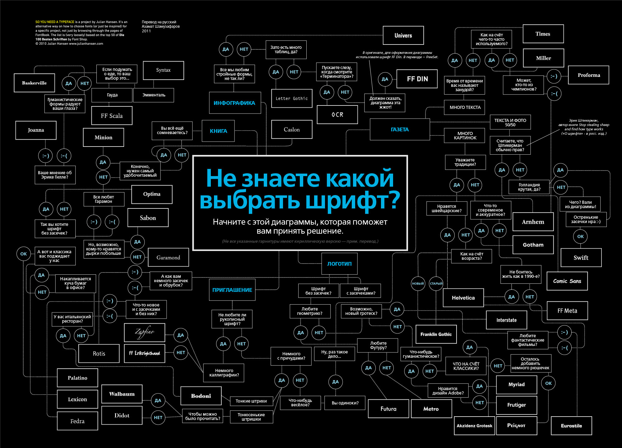 Как выбрать шрифт. Как подобрать шрифт.jpg